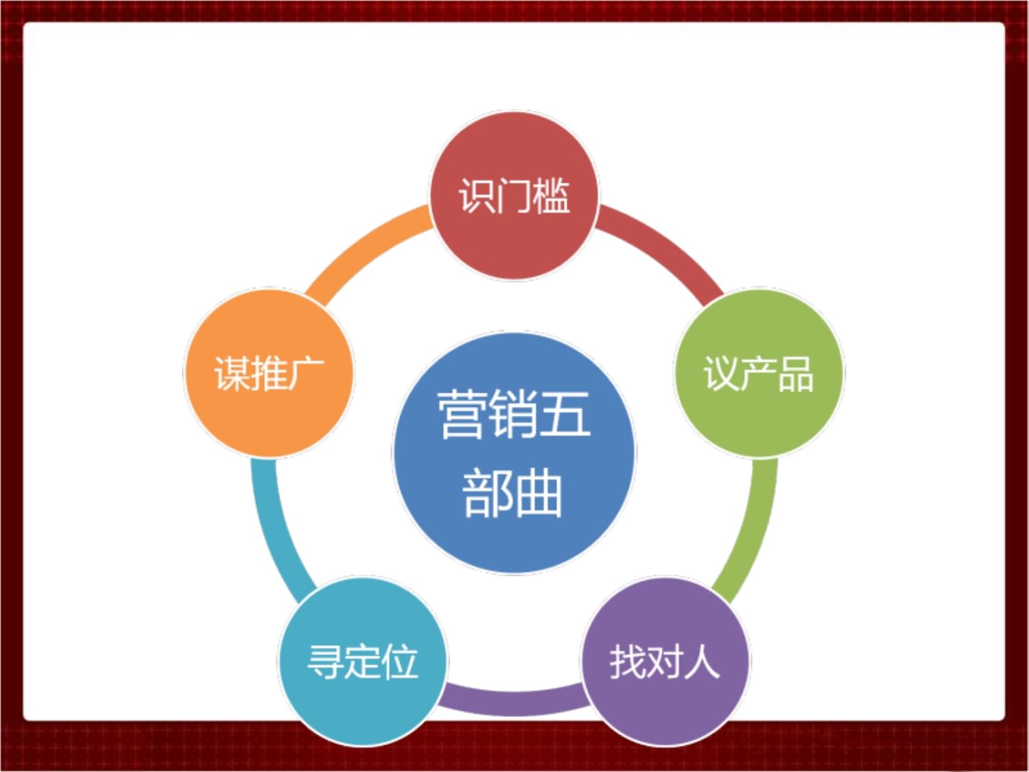 太倉(cāng)市房地產(chǎn)市場(chǎng)分析暨酒店式公寓營(yíng)銷策劃報(bào)告（上） 企業(yè)形象策劃